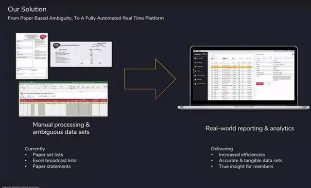 Product / solution slide 7 from Audoo