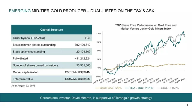 Company overview slide 4 from Teranga Gold Corporation