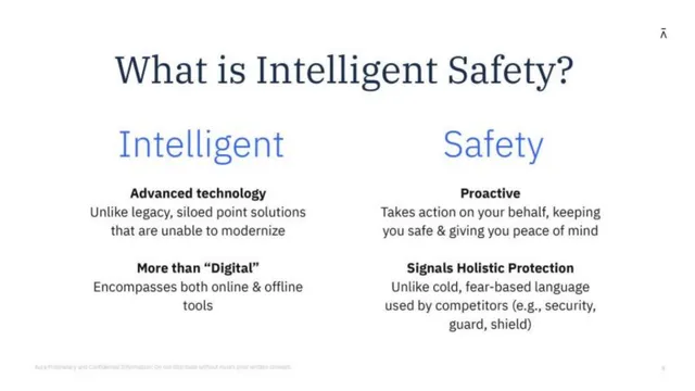 Product / solution slide 8 from Aura
