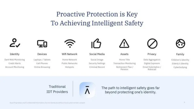 Product / solution slide 9 from Aura