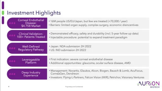 Market sizing / opportunity slide 4 from Aurion Biotech