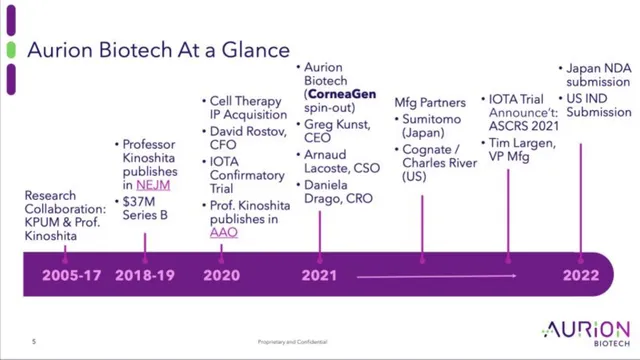 Company overview slide 5 from Aurion Biotech