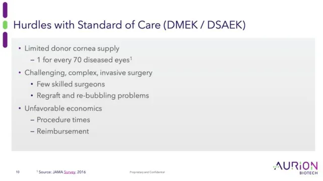 Problem slide 10 from Aurion Biotech
