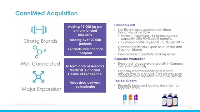 Product / solution slide 3 from Aurora Cannabis Inc.