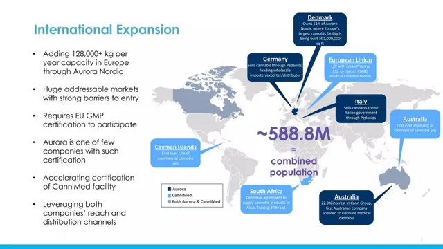 Go-to-market strategy slide 7 from Aurora Cannabis Inc.