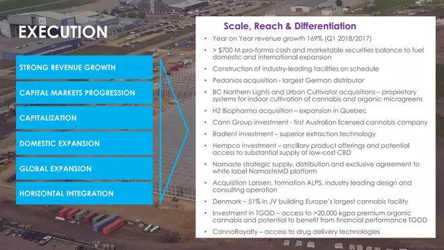 Traction slide 7 from Aurora Cannabis Inc.