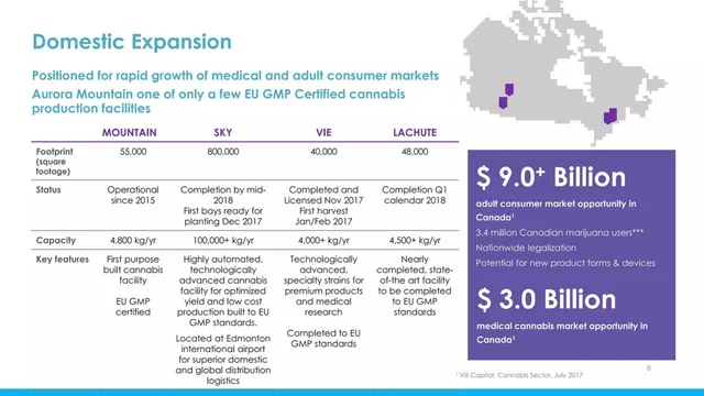 Market sizing / opportunity slide 8 from Aurora Cannabis Inc.