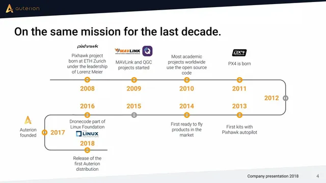 Company overview slide 4 from Auterion