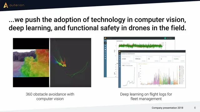 Technology slide 6 from Auterion