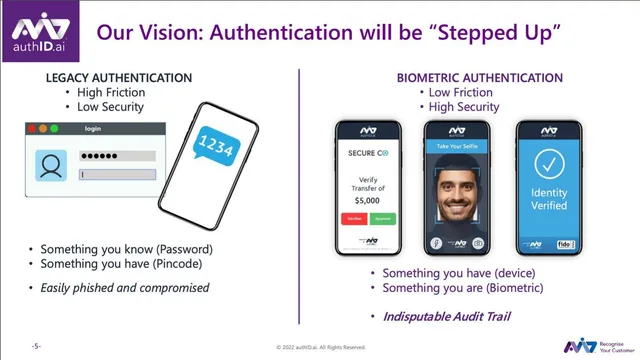 Vision slide 4 from authID.ai