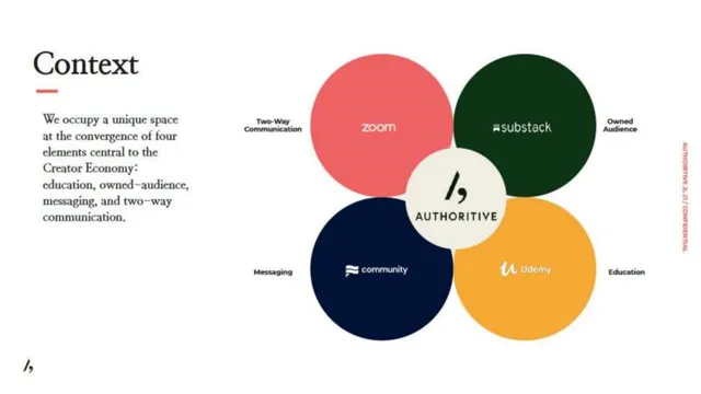 Other slide 9 from Authoritive