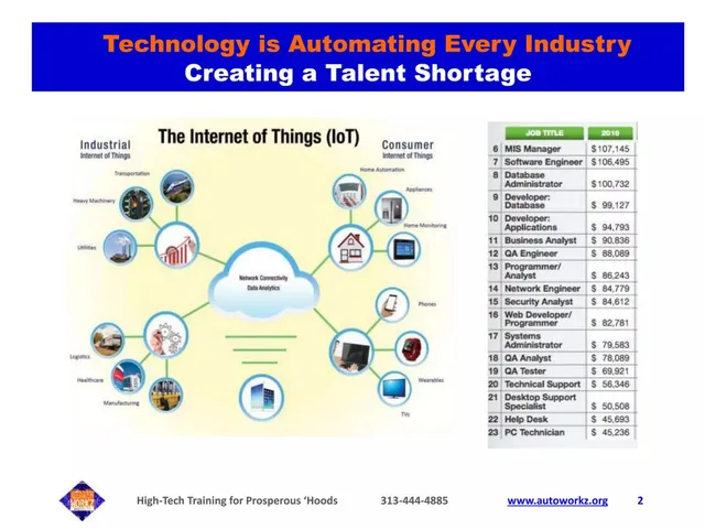 Problem slide 2 from Automation Workz Institute