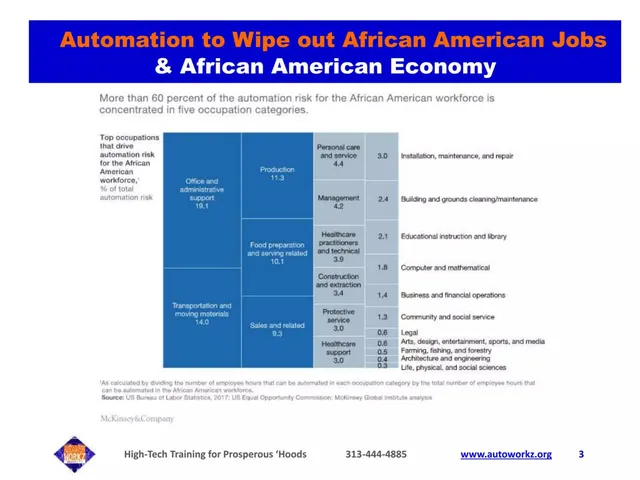 Market analysis / overview slide 3 from Automation Workz Institute