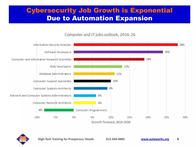 Market analysis / overview slide 5 from Automation Workz Institute