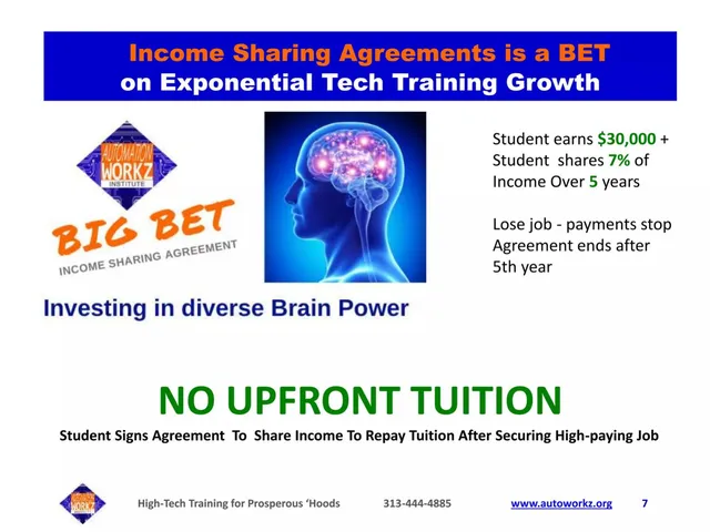 Business model / revenue streams slide 7 from Automation Workz Institute