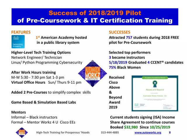 Traction slide 8 from Automation Workz Institute