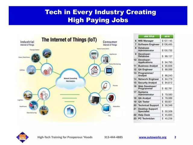 Market analysis / overview slide 2 from Automation Workz Institute