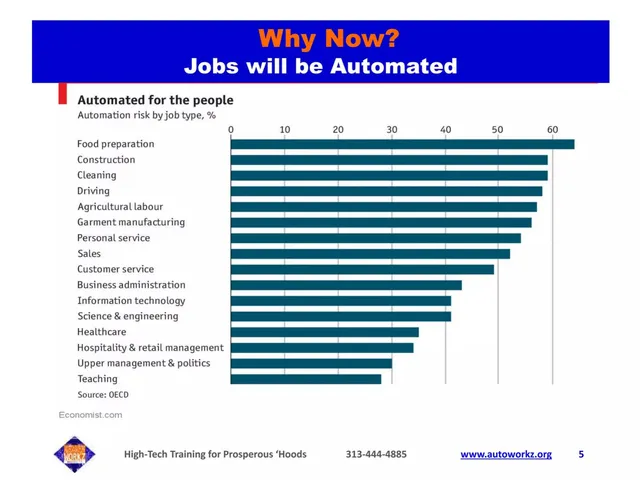 Market analysis / overview slide 5 from Automation Workz Institute