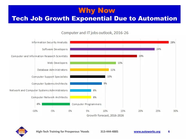 Market analysis / overview slide 6 from Automation Workz Institute