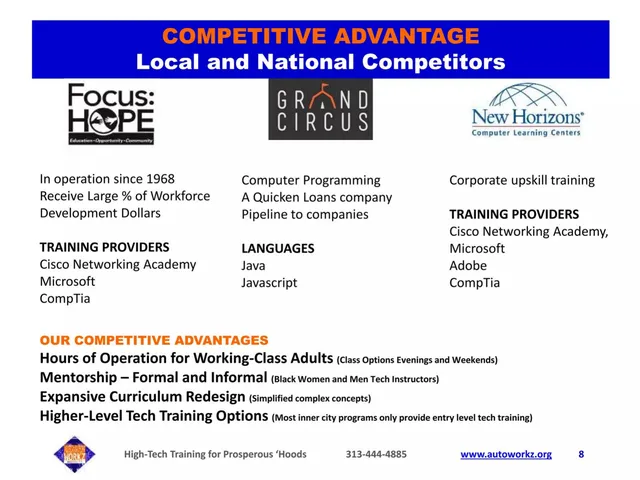 Competitors slide 8 from Automation Workz Institute