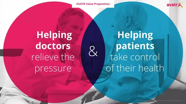 Product / solution slide 2 from Avatr (Inavya Ventures Ltd.)