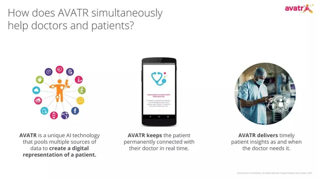 Product / solution slide 3 from Avatr (Inavya Ventures Ltd.)