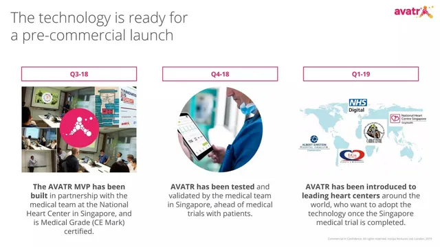 Traction slide 4 from Avatr (Inavya Ventures Ltd.)