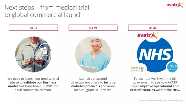 Roadmap slide 5 from Avatr (Inavya Ventures Ltd.)