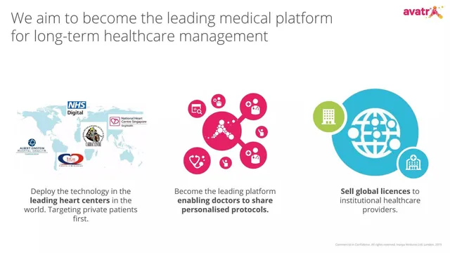 Vision slide 6 from Avatr (Inavya Ventures Ltd.)