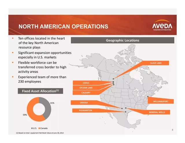 Company overview slide 8 from Aveda Transportation and Energy Services