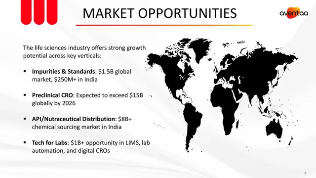 Market sizing / opportunity slide 6 from Aventaa Research Private Limited