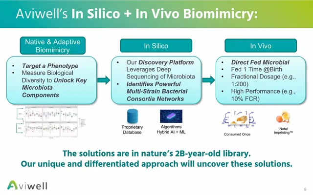 Technology slide 6 from Aviwell