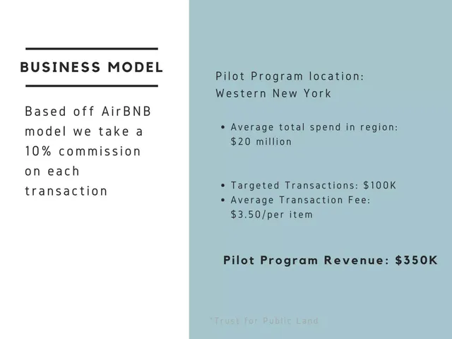 Business model / revenue streams slide 5 from Avventura