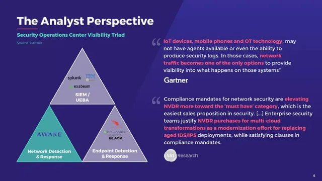 Market analysis / overview slide 7 from Awake Security