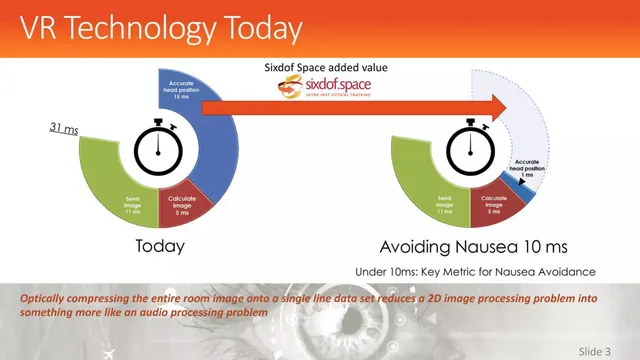 Technology slide 3 from ReSight