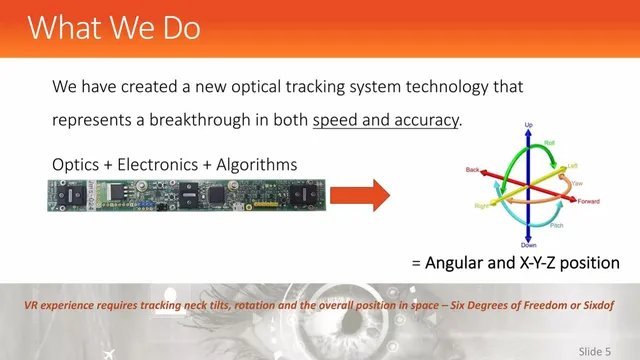 Technology slide 5 from ReSight
