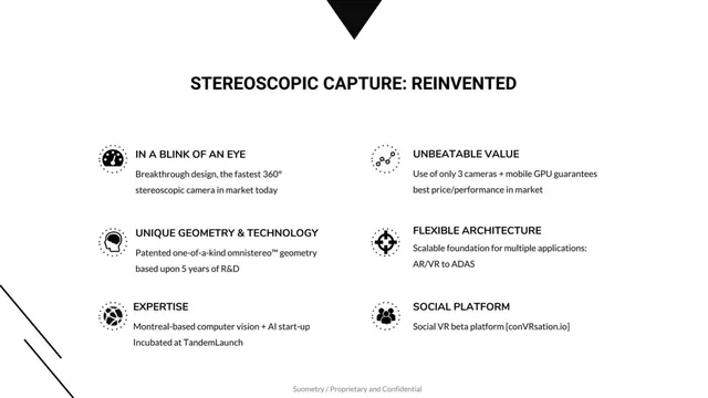 Technology slide 2 from Suometry
