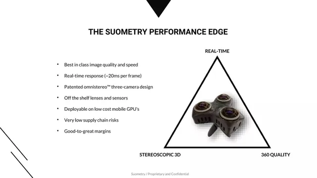 Technology slide 7 from Suometry