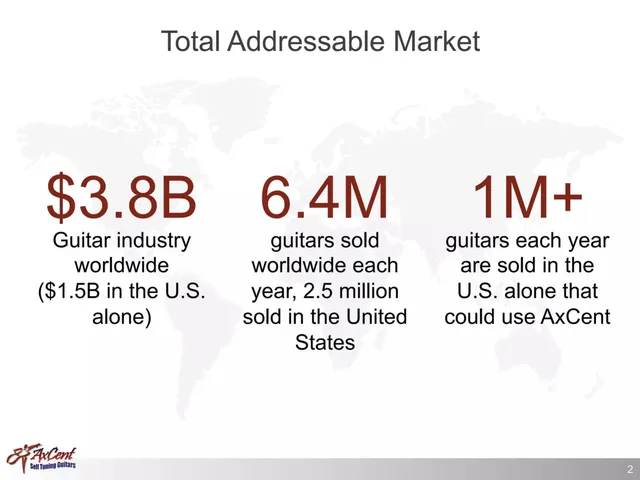Market sizing / opportunity slide 2 from AxCent Tuning Systems