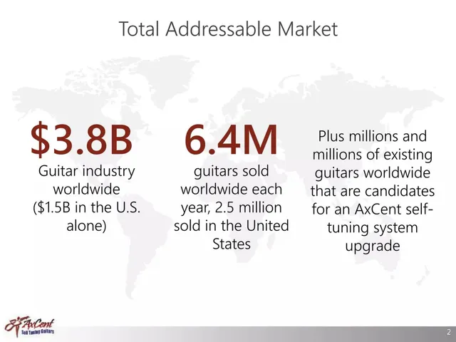 Market sizing / opportunity slide 2 from AxCent