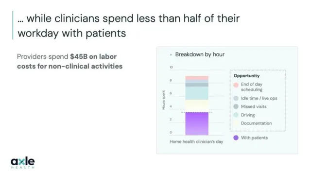 Problem slide 4 from Axle Health