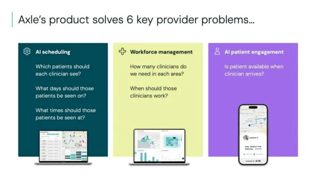 Product / solution slide 5 from Axle Health