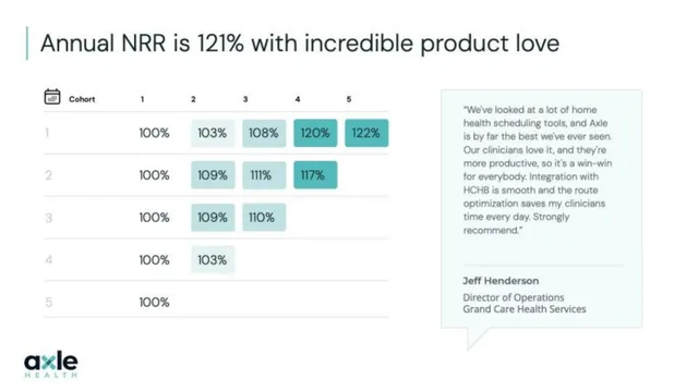 Reviews / testimonials / feedback slide 7 from Axle Health