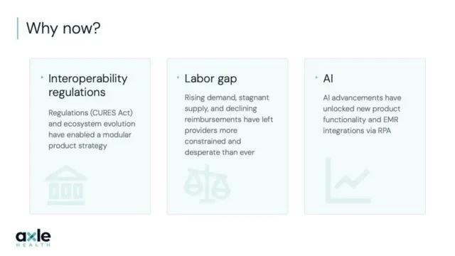 Why now slide 8 from Axle Health