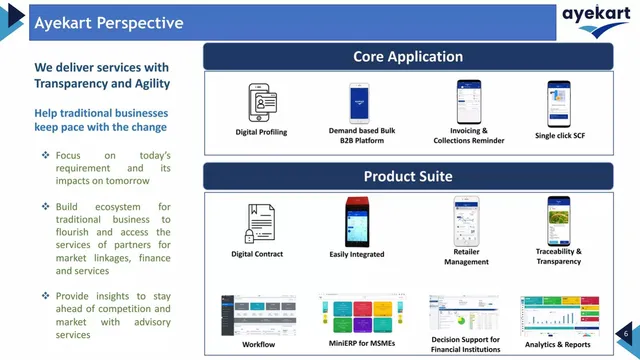 Product / solution slide 6 from Ayekart