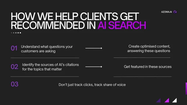 Product / solution slide 11 from Azoma