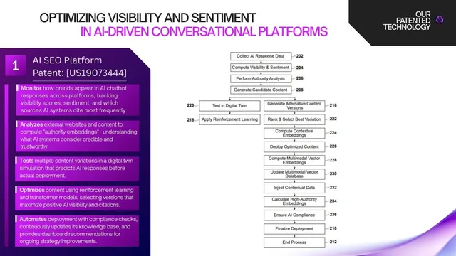 Technology slide 12 from Azoma