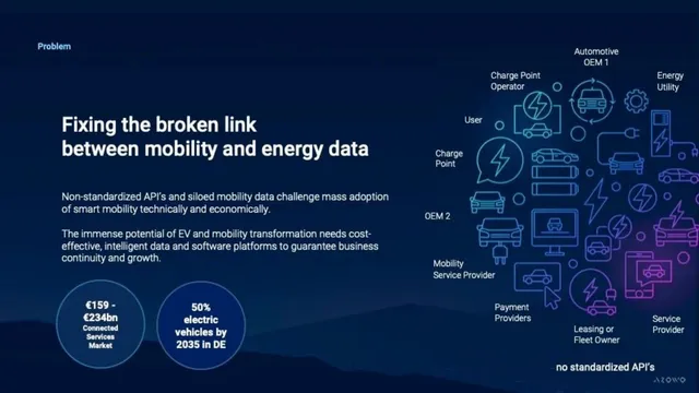 Problem slide 2 from Azowo