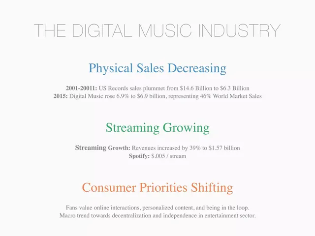 Market analysis / overview slide 4 from Azumi