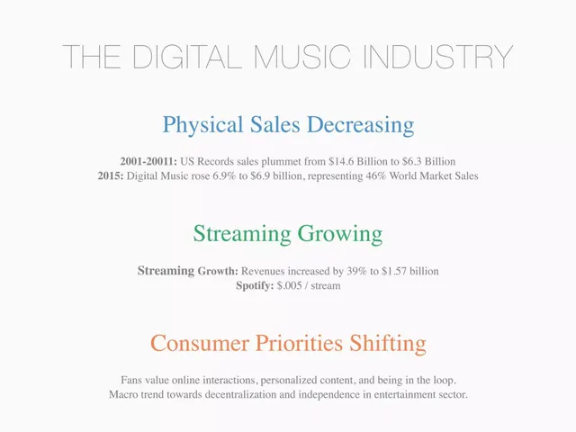 Market analysis / overview slide 3 from Azumi